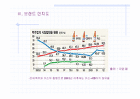 [마케팅원론] 오비맥주(ob맥주) 마케팅전략-12