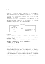 [인적자원관리] 유니버설 뮤직 인적자원관리-6