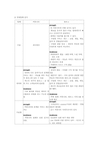 [마케팅] 싸이월드 마케팅분석 및 전략-3