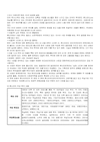 [재무관리] 외국투자자본-4