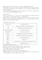 [재무관리] 외국투자자본-6