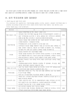 [재무관리] 외국투자자본-11