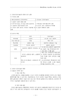 [인수합병] 현대자동차의 기아자동차 인수와 구조조정-13