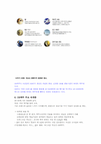 [마케팅원론] 오비맥주(ob맥주) 마케팅전략-8