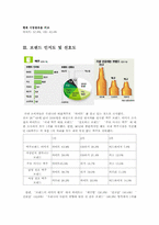 [마케팅원론] 오비맥주(ob맥주) 마케팅전략-10