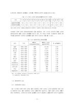 [경제학] 내생적성장이론-3
