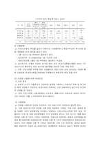 [노동경제학] 주 40시간 근무제에 대한 이론적 분석-4
