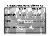 [사회학] 비정규직노동자와 관련 법안에 대해-3