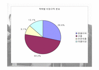 [사회학] 비정규직노동자와 관련 법안에 대해-13