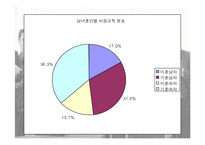 [사회학] 비정규직노동자와 관련 법안에 대해-14