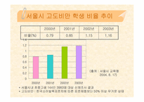 [아동비만] 아동기비만문제에 대해서-9