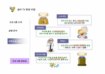 [방송편성론] 실버tv 방송편성-14