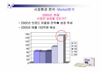 [매체기획] 펜잘 매체기획-3