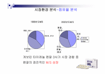 [매체기획] 펜잘 매체기획-6