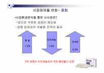 [매체기획] 펜잘 매체기획-7