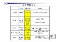 [매체기획] 펜잘 매체기획-9