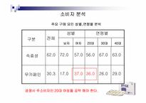 [매체기획] 펜잘 매체기획-11