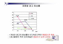 [매체기획] 펜잘 매체기획-18