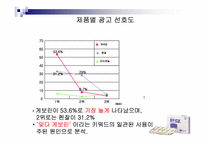 [매체기획] 펜잘 매체기획-19