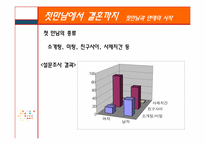 [인간관계심리학] 만남에서 결혼까지-9