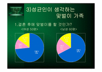 [가족학] 맞벌이가족의 문제점과 해결방안-10