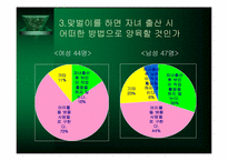[가족학] 맞벌이가족의 문제점과 해결방안-12