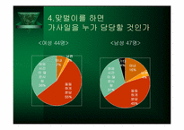 [가족학] 맞벌이가족의 문제점과 해결방안-13