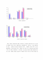 [인간학] 개인화해와 민족화해-3