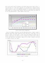 [인간커뮤니케이션] TV가 가족커뮤니케이션에 미친 부정적 영향 - TV 안보기 운동을 중심-5