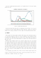 [인간커뮤니케이션] TV가 가족커뮤니케이션에 미친 부정적 영향 - TV 안보기 운동을 중심-6