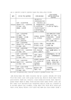 동북3성에 대하여-7