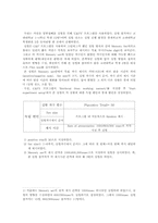 [실험심리학] 인간의 기억처리방식에 대한 연구-4