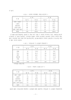 [사회복지조사론] 여대생간의 성의식 차이-7