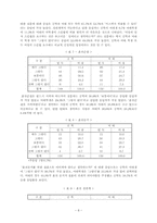 [사회복지조사론] 여대생간의 성의식 차이-8