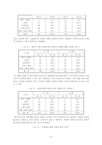 [사회복지조사론] 여대생간의 성의식 차이-9