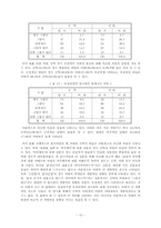 [사회복지조사론] 여대생간의 성의식 차이-10