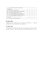 [사회복지조사론] 우울증과 자살충동 상관관계-5