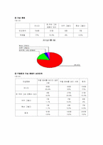 [사회복지조사론] 우울증과 자살충동 상관관계-7