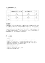[사회복지조사론] 우울증과 자살충동 상관관계-8