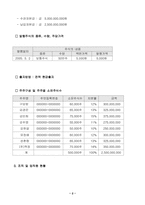 [사업계획서] 농산물 보급 사업계획서-5
