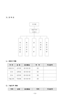 [사업계획서] 농산물 보급 사업계획서-6