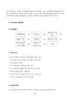 [사업계획서] 농산물 보급 사업계획서-8