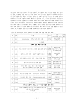 [의학] 의과대학졸업 이후 진로 다양화를 위한 교육문제 개선 방안-12