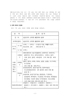 [대학진로지도] 대학진로지도에 대한 고찰-2