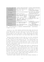[대학진로지도] 대학진로지도에 대한 고찰-11