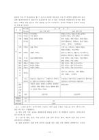 [대학진로지도] 대학진로지도에 대한 고찰-12