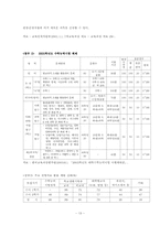 [대학진로지도] 대학진로지도에 대한 고찰-13