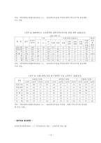 [대학진로지도] 대학진로지도에 대한 고찰-14