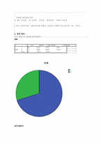 [브랜드관리] iriver 아이리버 브랜드인지도 조사-10