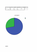 [브랜드관리] iriver 아이리버 브랜드인지도 조사-11